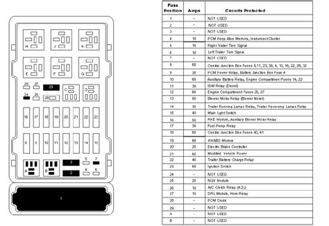 1999 ford e250 power distribution box|2007 Ford e250 fuse diagram.